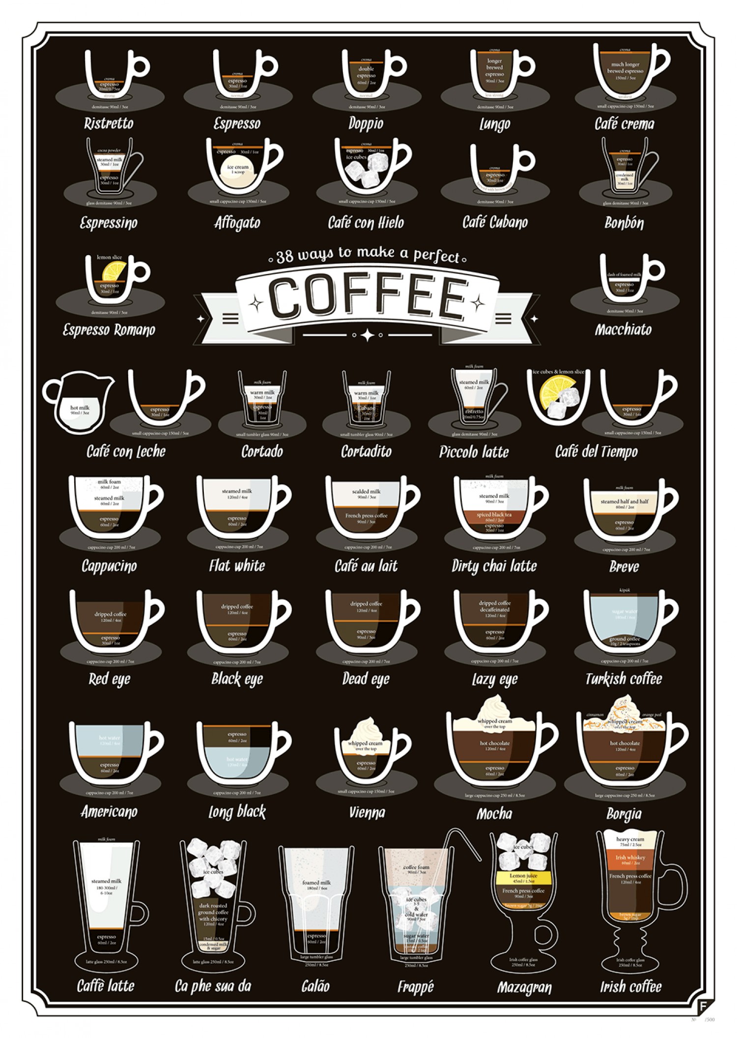38 tipos de café